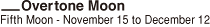 Overtone Moon（Fifth Moon - November 15 to December 12）