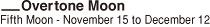 Overtone Moon(Fifth Moon - November 15 to December 12)