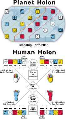 Planet Holon & Human Holon